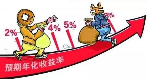 讲解理财产品的8大技巧,理财产品套路有多深啊