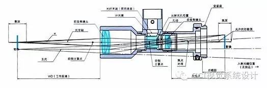 物方焦距和像方焦距的关系,物方焦点和像方焦点