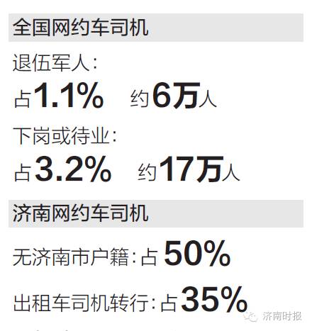 济南网约车司机需要什么条件,济南网约车人证数量