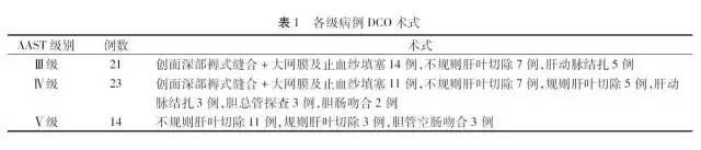 严重肝脏损伤的损害控制性手术治疗