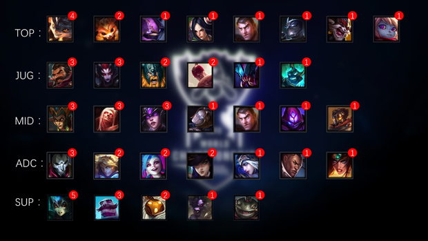 s6全球总决赛决赛豹女,s6豹女为什么这么强