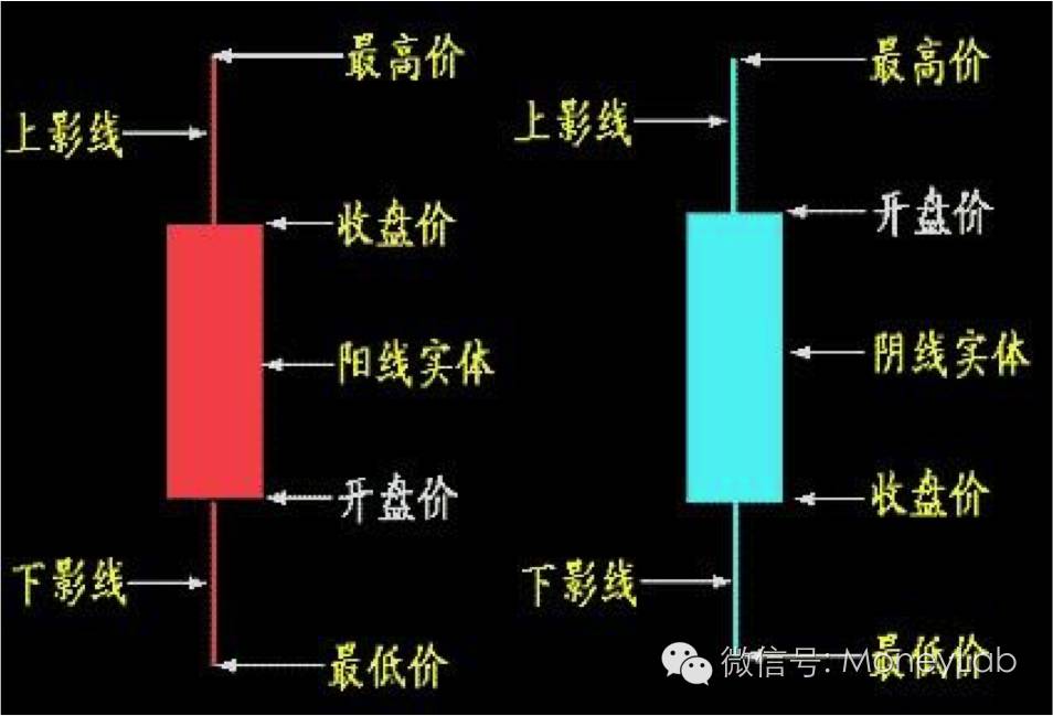 小白学k线视频,小白怎么看平面图