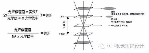 物方焦距和像方焦距的关系,物方焦点和像方焦点