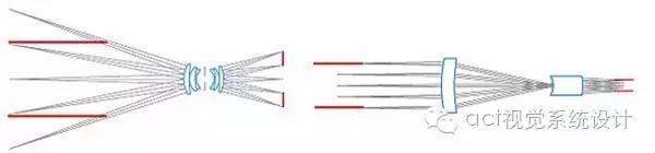 物方焦距和像方焦距的关系,物方焦点和像方焦点