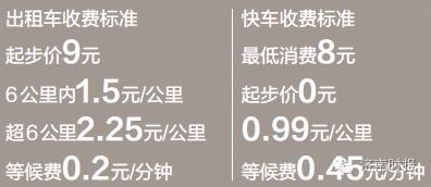 济南网约车司机需要什么条件,济南网约车人证数量