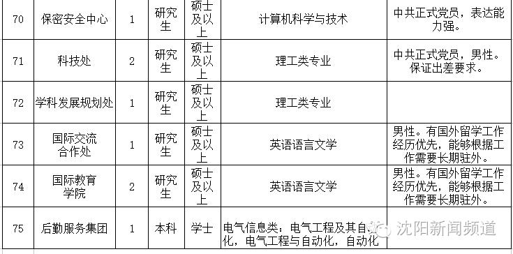 除了国考省考平常还招公务员吗,除了国考省考还有什么公务员招考