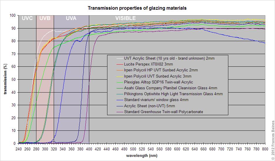 ReptileStar爬虫星球
