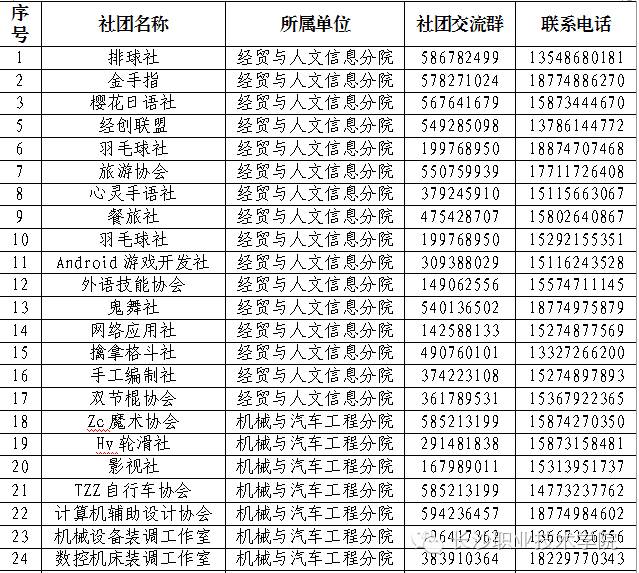 社团娱乐活动,社团室内活动