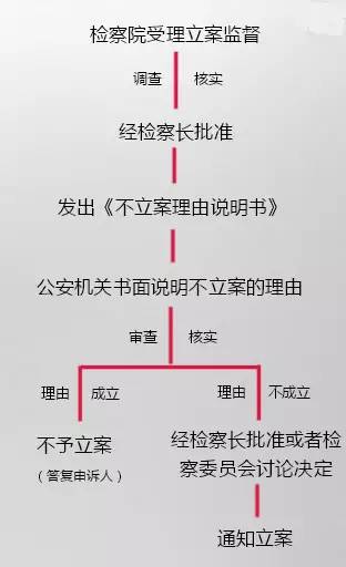 有图有真相解析,有图有真相还要调查核实吗