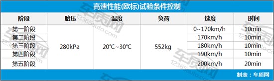 普利司通轮胎出现裂纹图片,普利司通动力侠龟裂解决了吗