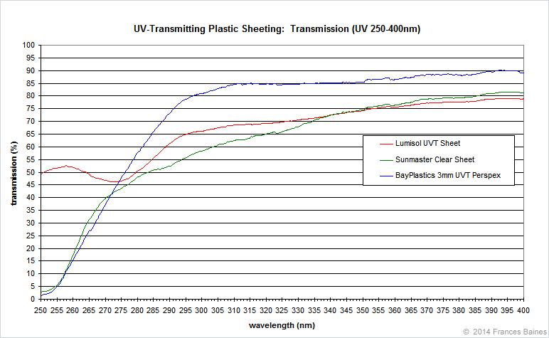 ReptileStar爬虫星球