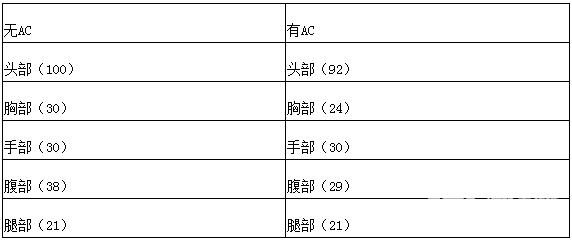 齐天大圣m4套装,齐天大圣推荐码