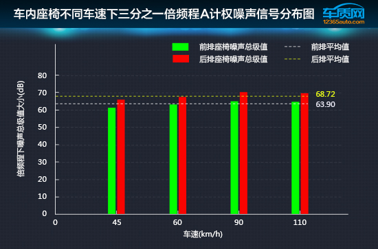 雪佛兰科鲁兹12款加速测试,科鲁兹加速测试17款