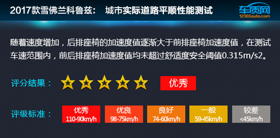 雪佛兰科鲁兹12款加速测试,科鲁兹加速测试17款