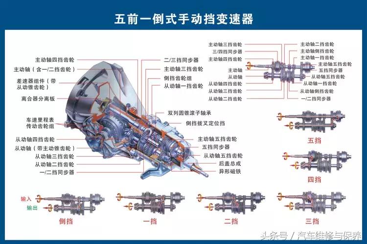 汽车零部件高清图解及名称大全,汽车详细零部件及系统