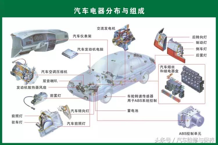 汽车零部件高清图解及名称大全,汽车详细零部件及系统