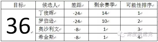 科洛弗档案 (斯诺克大逆转)