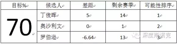 科洛弗档案 (斯诺克大逆转)