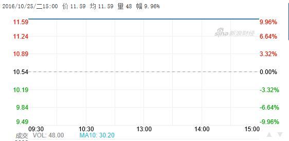 金马股份和众泰汽车,众泰收购金马还是金马收购众泰