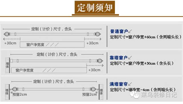业主装修买主材流程,业主自己装修基本流程详解