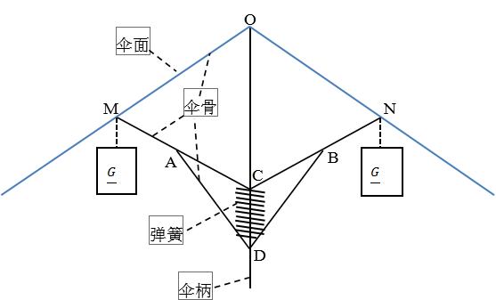 雨伞杆伸缩的结构原理,伞撑开的原理