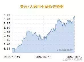 人民币下跌的应对办法,人民币下跌怎么守住自己的钱包