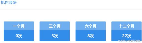 今日7只股票显现机构净买入,今日复盘大盘涨停股