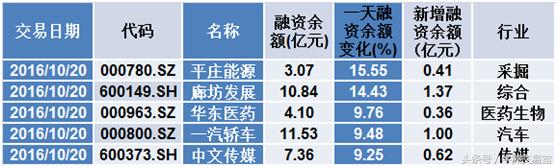 今日7只股票显现机构净买入,今日复盘大盘涨停股