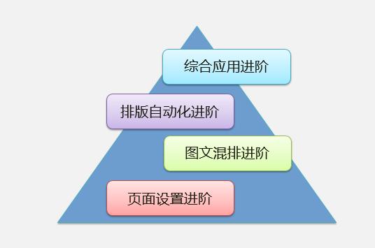 熟练掌握office办公软件的标准,如何快速上手office办公软件