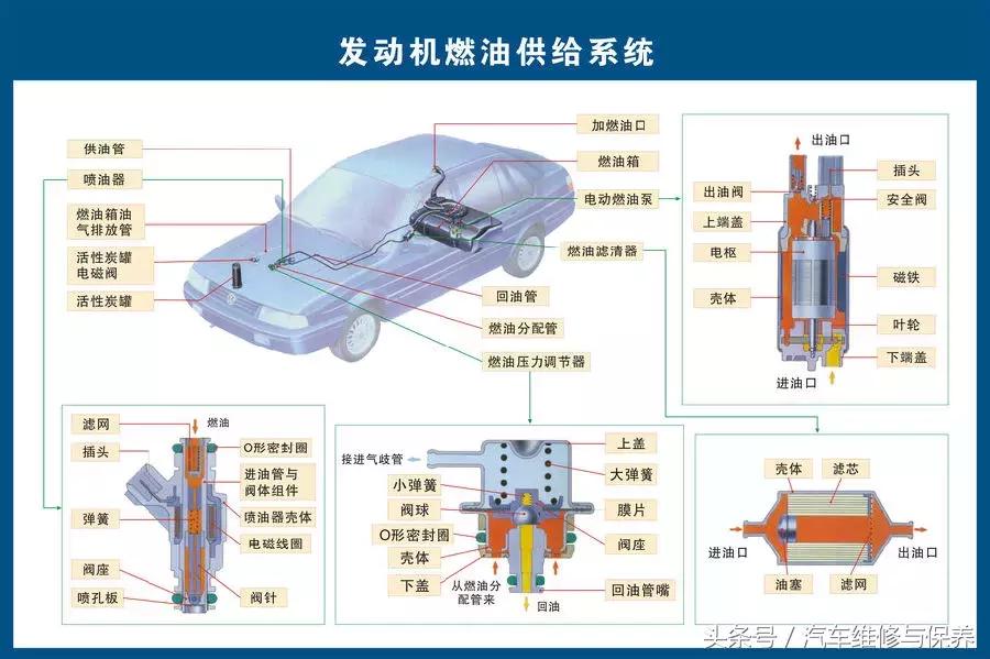 汽车零部件高清图解及名称大全,汽车详细零部件及系统