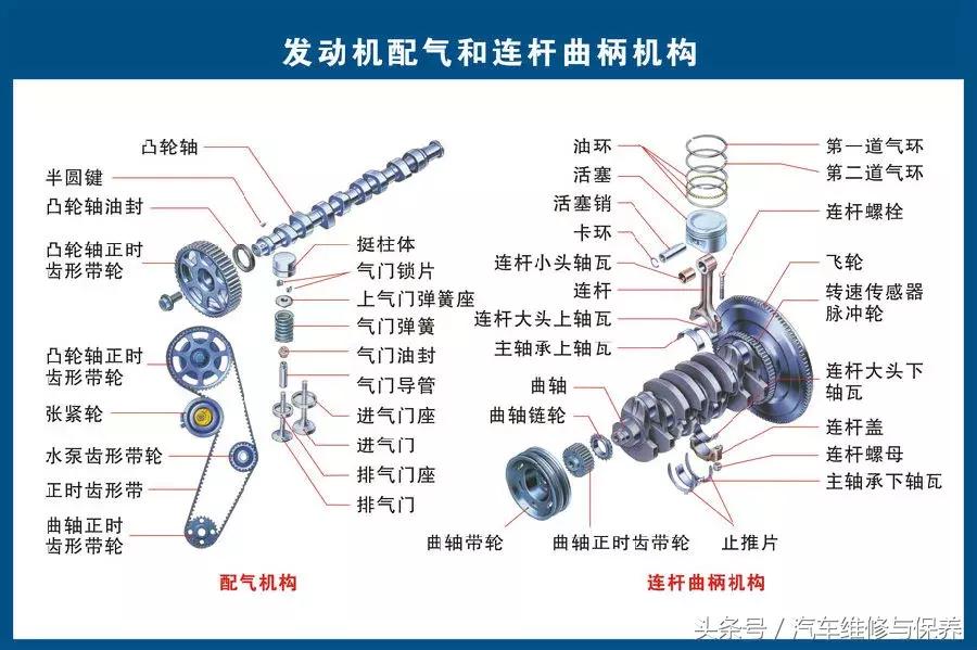 汽车零部件高清图解及名称大全,汽车详细零部件及系统