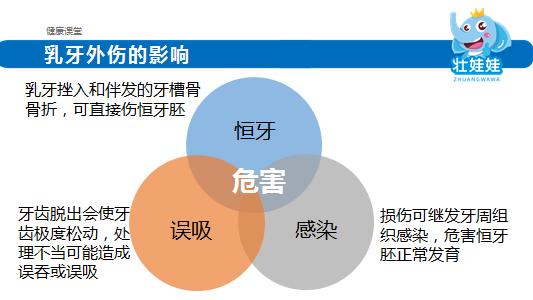 远离牙齿危机这八招快学起来,牙齿意外险