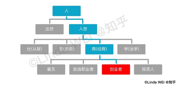 思考什么样的人生才是出彩的人生,关于创业的思考和感悟
