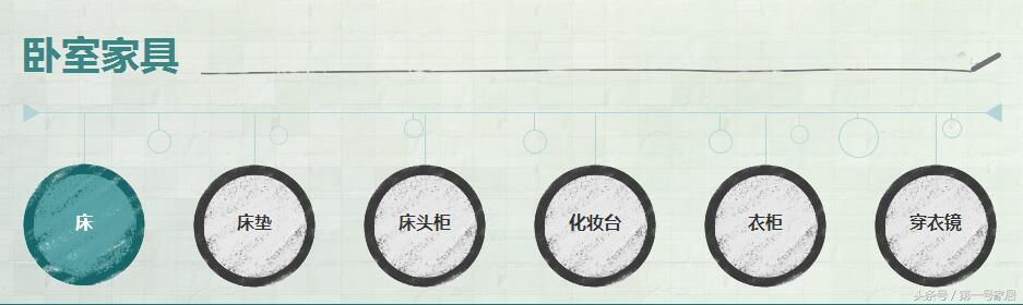 现代家具古典家具分类,你所不知道的家具分类大全