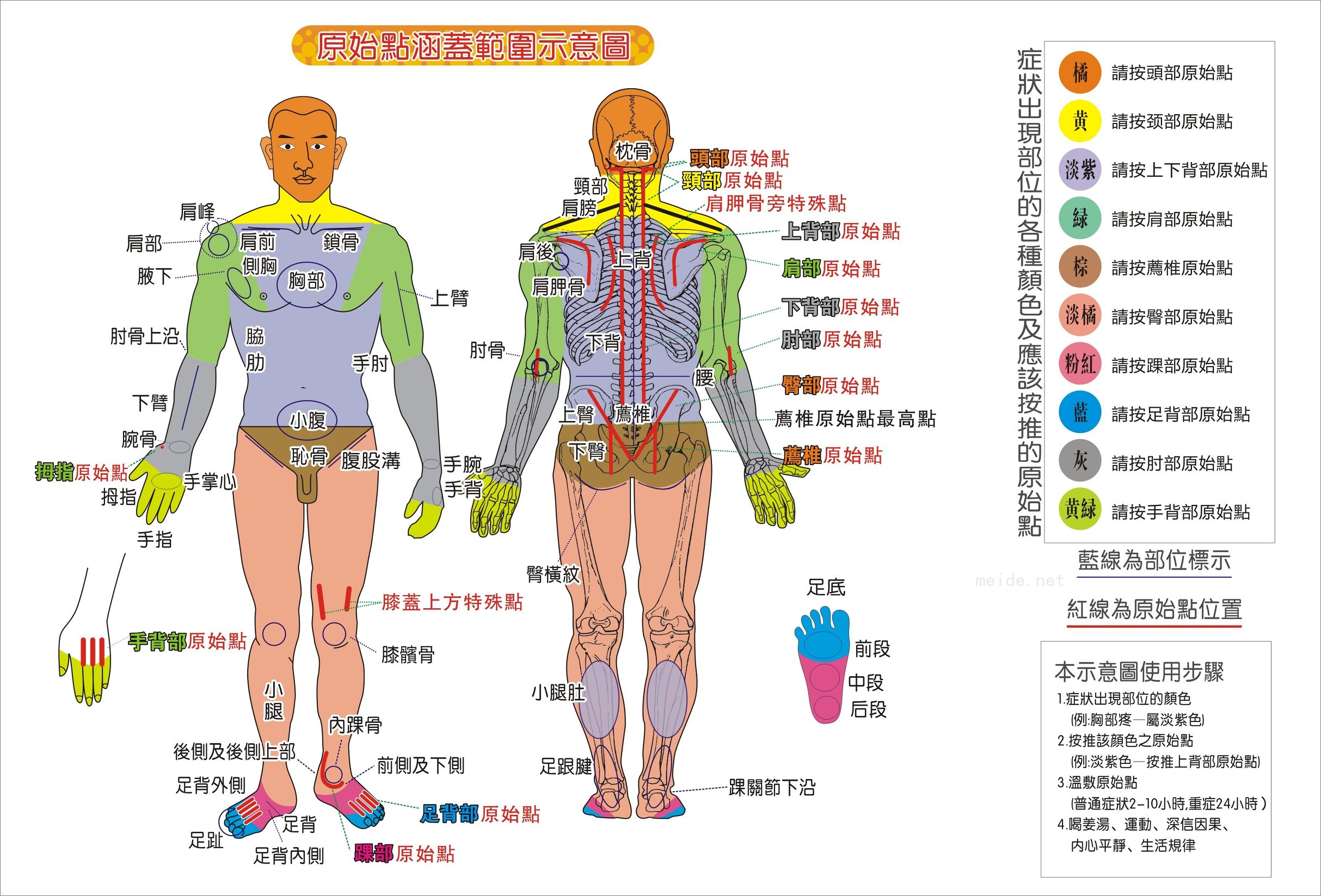 我学习原始点的故事