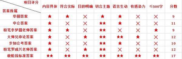 粉笔和华图公务员考试哪个好,公务员面试班选华图好或是粉笔好