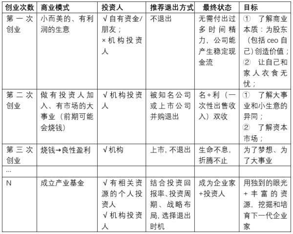 思考什么样的人生才是出彩的人生,关于创业的思考和感悟