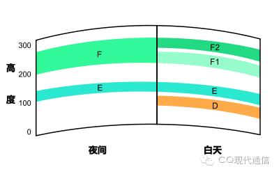 你知道电磁波有多神奇吗,短波通信的重要性