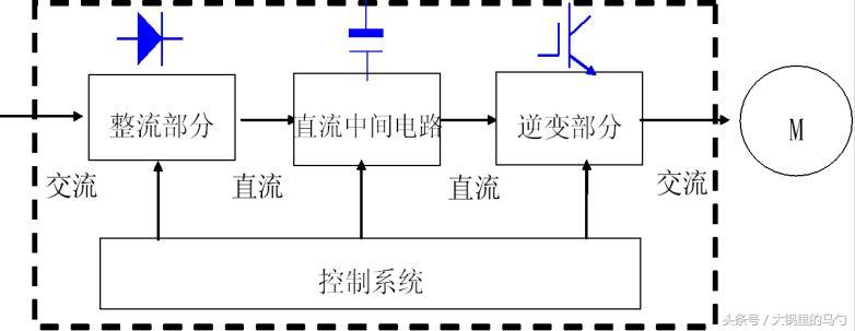 变频器外部线路的连接实图,变频器外部控制启停线路
