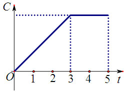 初中数学二次函数的应用,初中数学函数应用