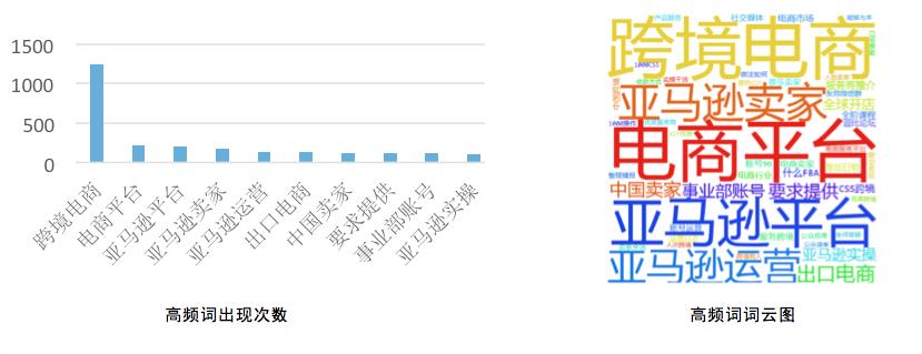 公众号跨境电商要闻是什么,跨境电商微信公众号