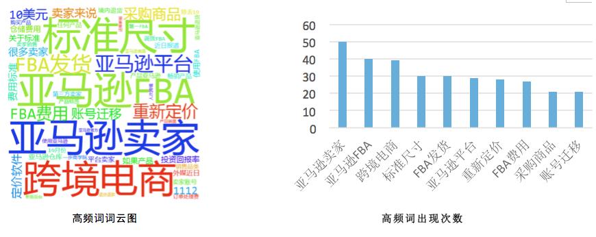公众号跨境电商要闻是什么,跨境电商微信公众号