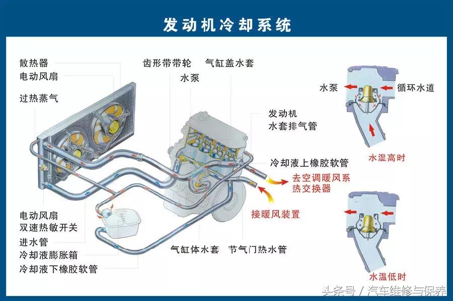 汽车零部件高清图解及名称大全,汽车详细零部件及系统