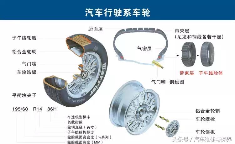 汽车零部件高清图解及名称大全,汽车详细零部件及系统