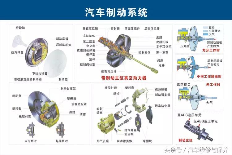 汽车零部件高清图解及名称大全,汽车详细零部件及系统