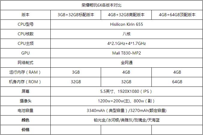 千元机中荣耀畅玩系列有好用的吗,千元旗舰手机荣耀畅玩7x