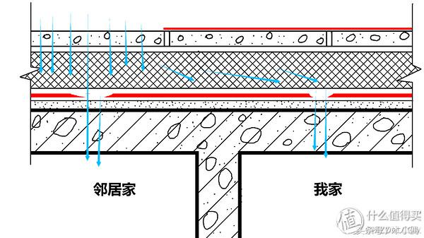 东方雨虹屋顶防水,东方雨虹防水补漏施工视频