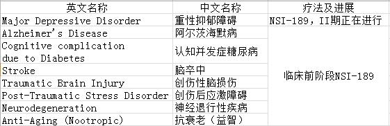 神经干细胞移植修复神经原理,神经干细胞修复大脑皮层