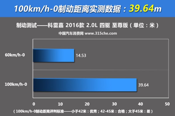颜值高操控高性能强的一款进口车,科雷嘉豪华版