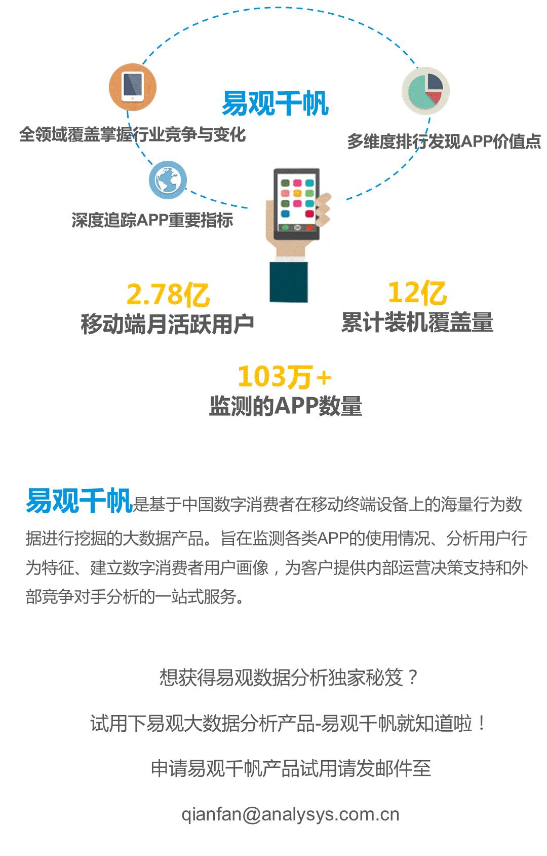 金融类app排行榜前十名,最好用的金融app排名